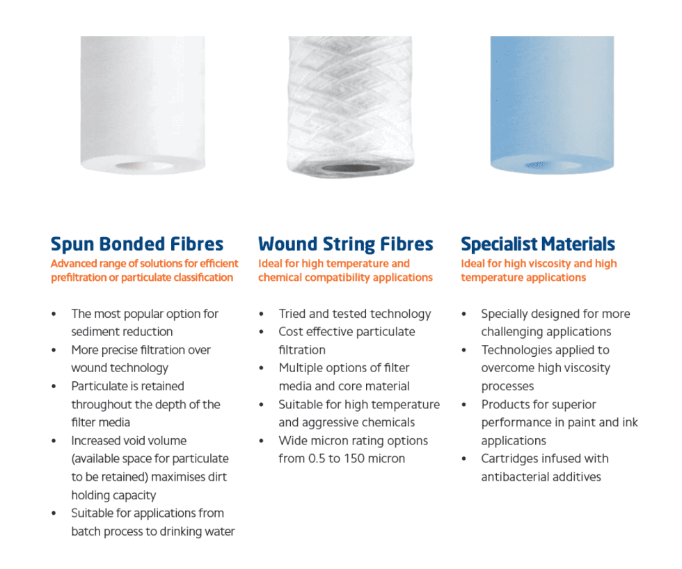 Depth Filtration Total Filtration