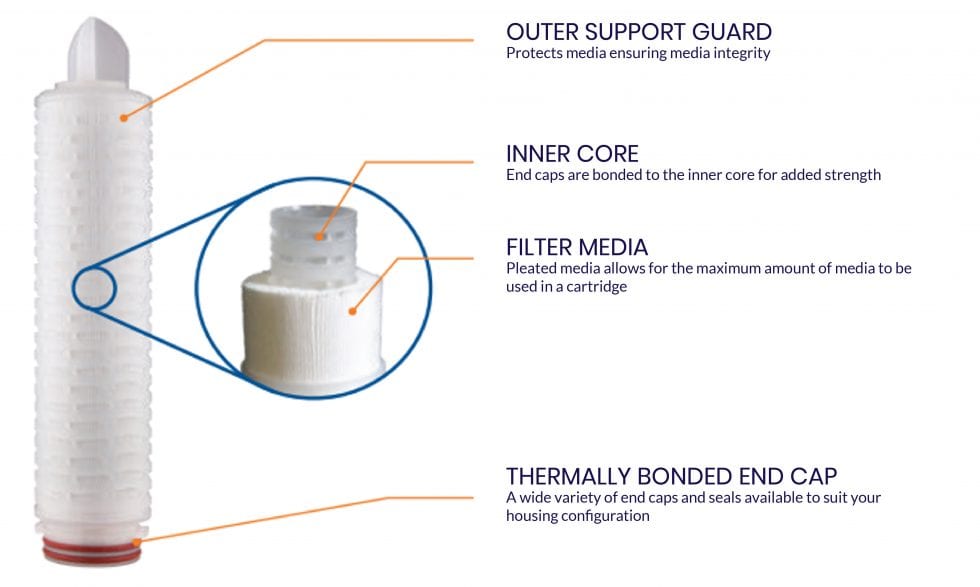 Pleated Filters Total Filtration