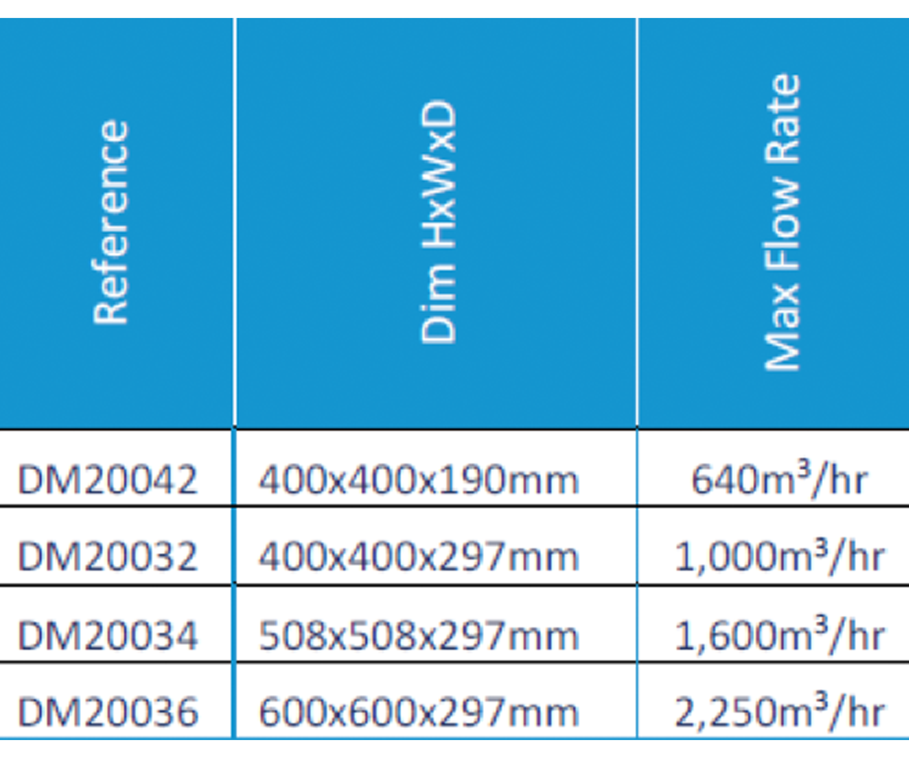TME Info